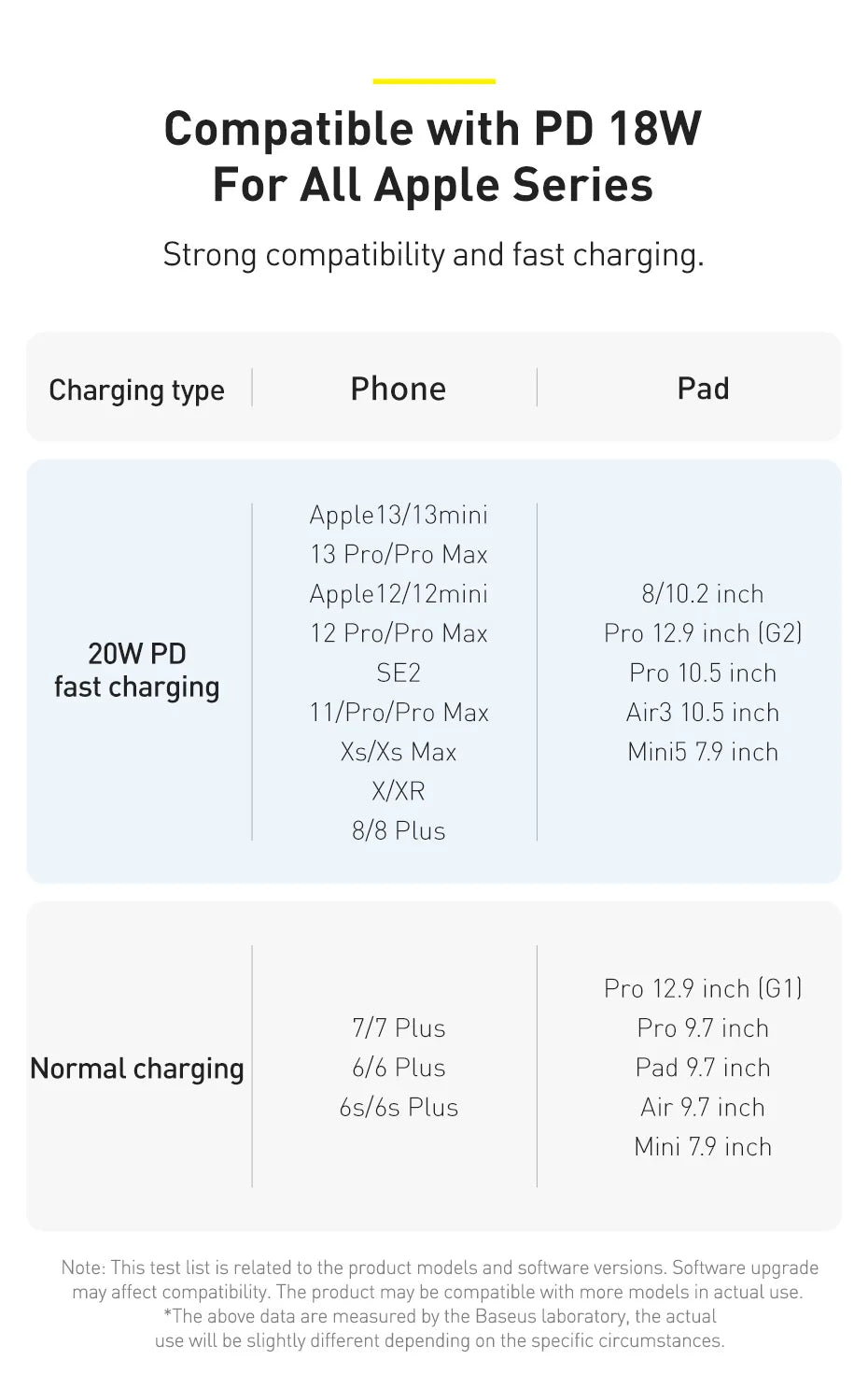 Cabo Baseus USB-C PD 20W para iPhone 14, 13, 12 — Liga de Alumínio 1.2m/2m