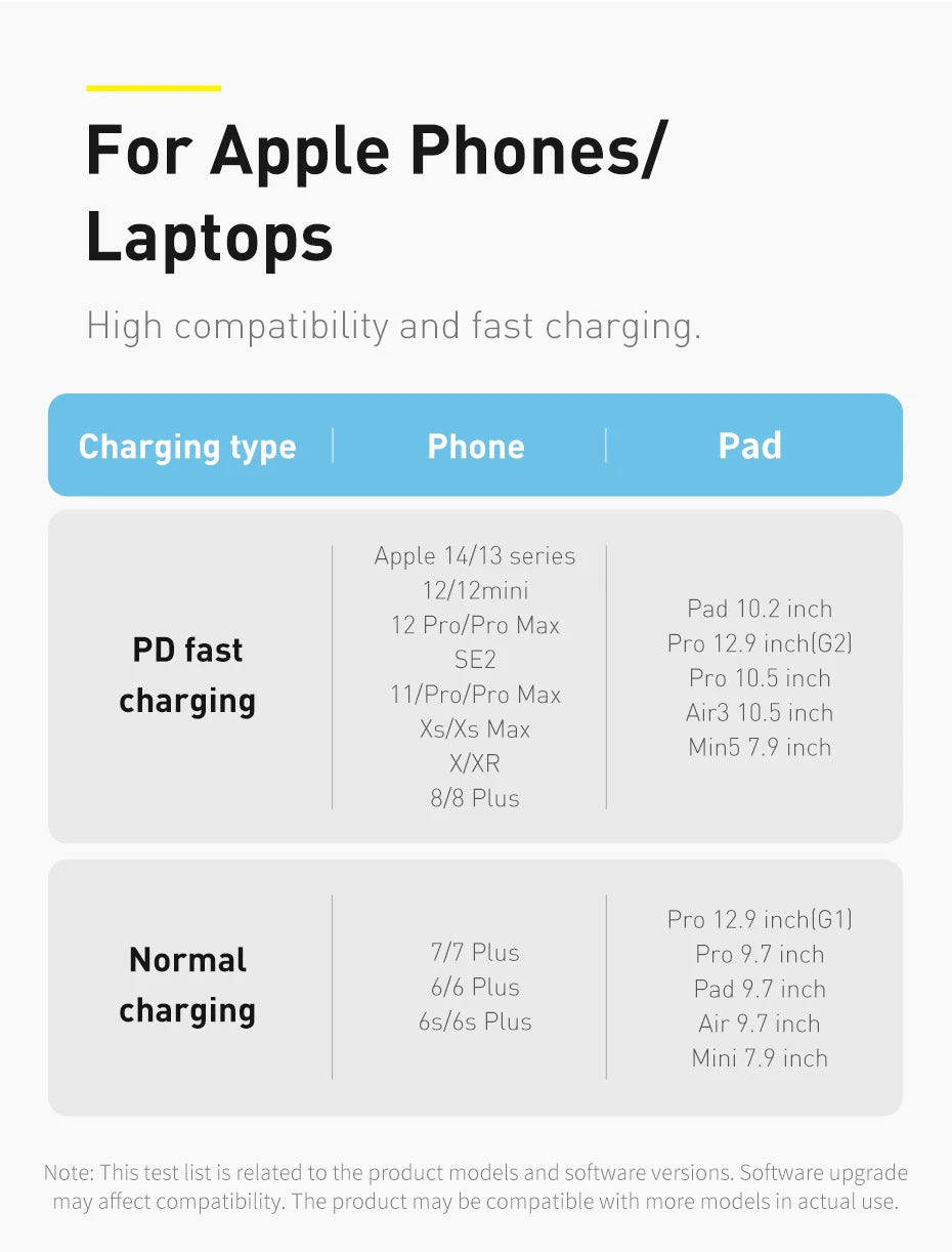 Cabo Baseus USB-C para iPhone 20W Carregamento Rápido — 1.2m/2m