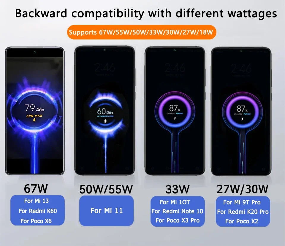 Carregador Rápido 67W Turbo para Xiaomi, Redmi e Poco — Ficha EU