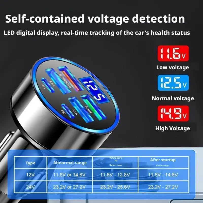 Carregador de Carro 4 Portas USB com Quick Charge 3.0 e PD