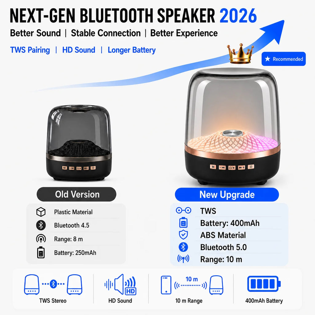 Soundbar Bluetooth 5.0 Portátil 2026 — TWS, Hi-Fi, Subwoofer e Lâmpada Respiratória para Android e iOS