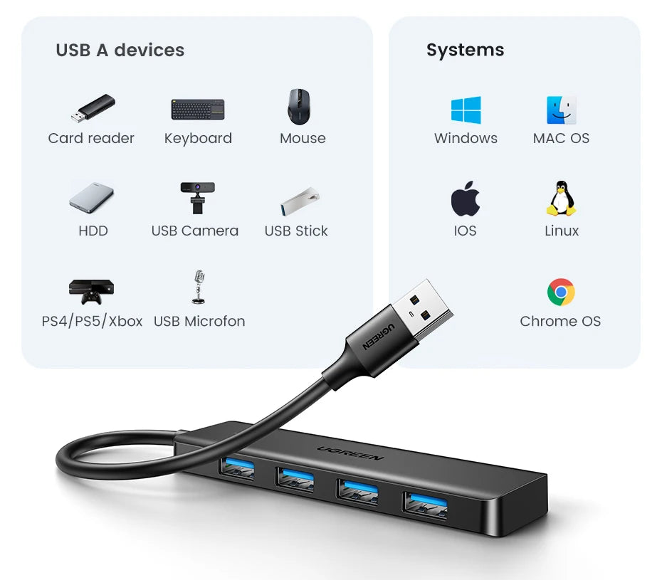 Hub USB 3.0 UGREEN 4 Portas Slim — Para MacBook, PC, Xbox e PS5