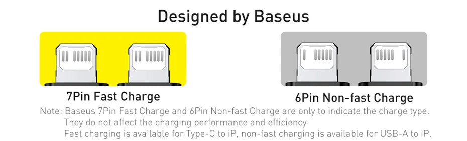 Cabo Baseus USB-C para iPhone 20W Carregamento Rápido — 1.2m/2m