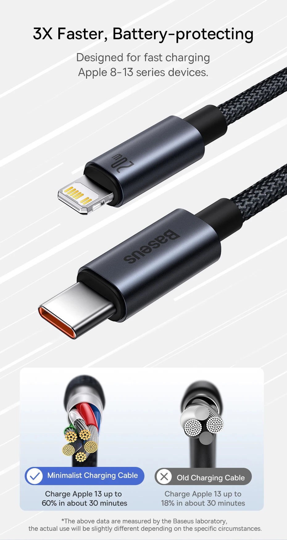 Cabo Baseus USB-C para Lightning iPhone 20W PD — Nylon Trançado 1m/2m/3m