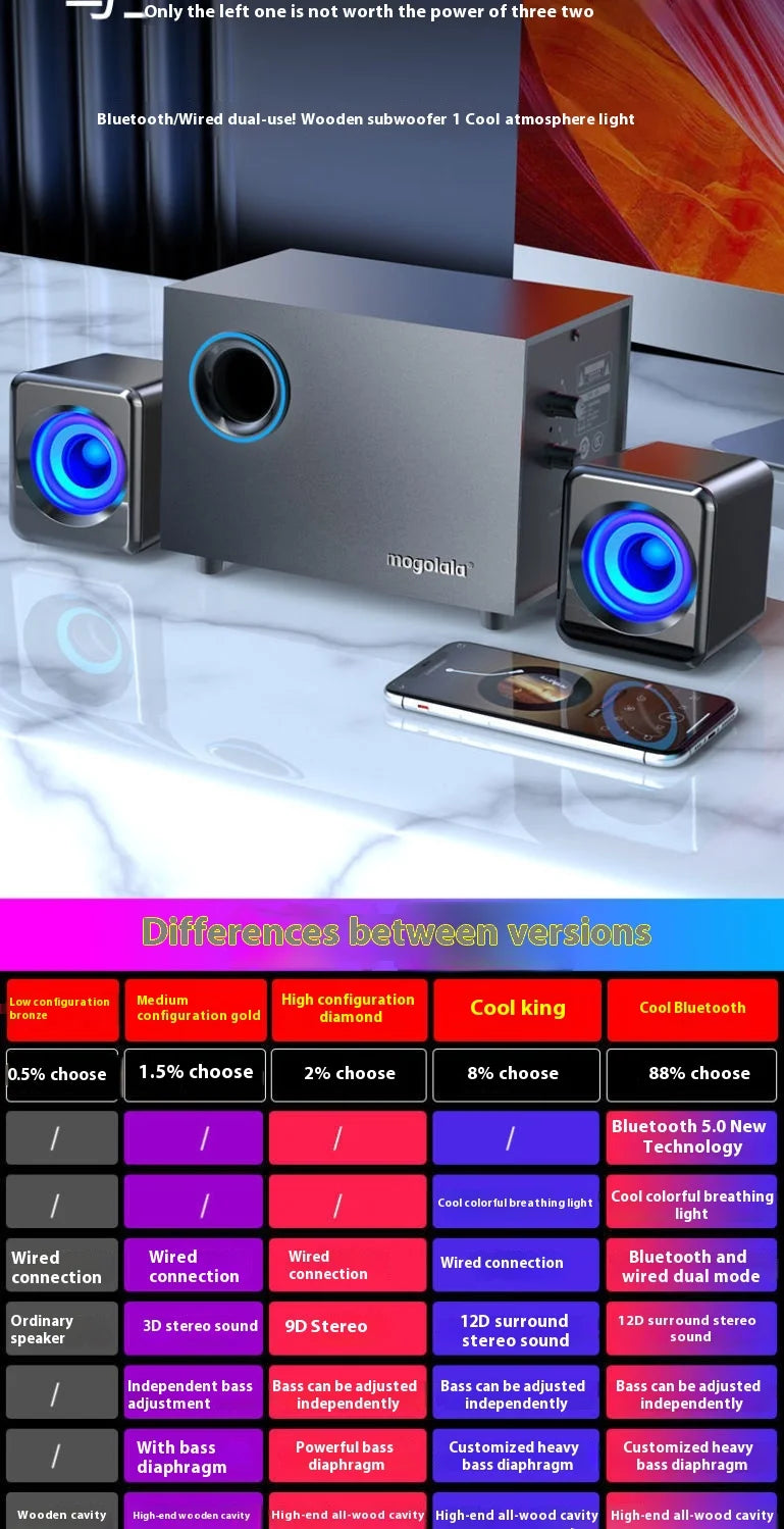 Coluna Bluetooth para Computador em Madeira — Subwoofer 3D Surround, Alto Volume e Gaming