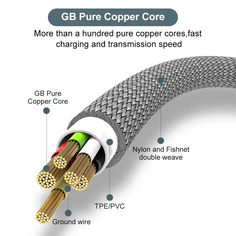 Cabo USB-C 6A Carregamento Rápido — 1m, 2m, 3m e 5m