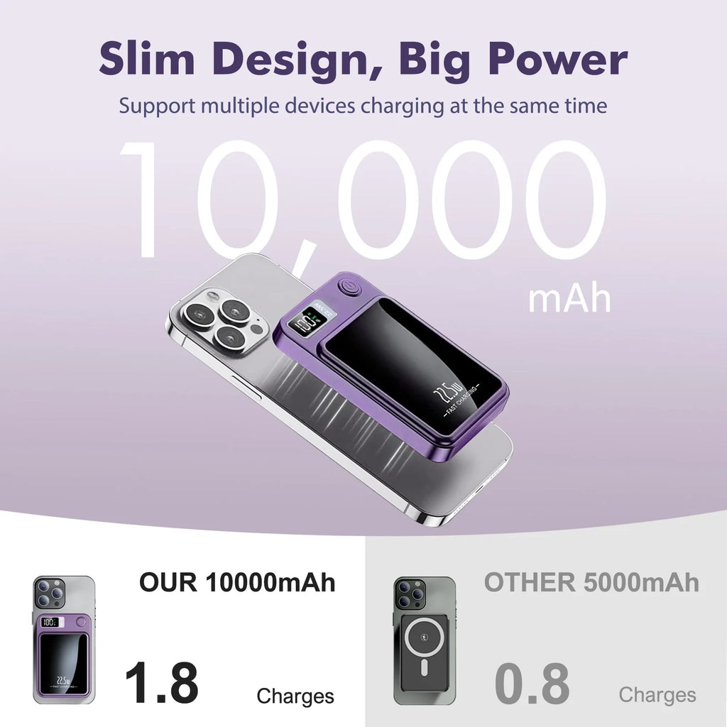 Power Bank Magnético Sem Fios 10000mAh 22.5W