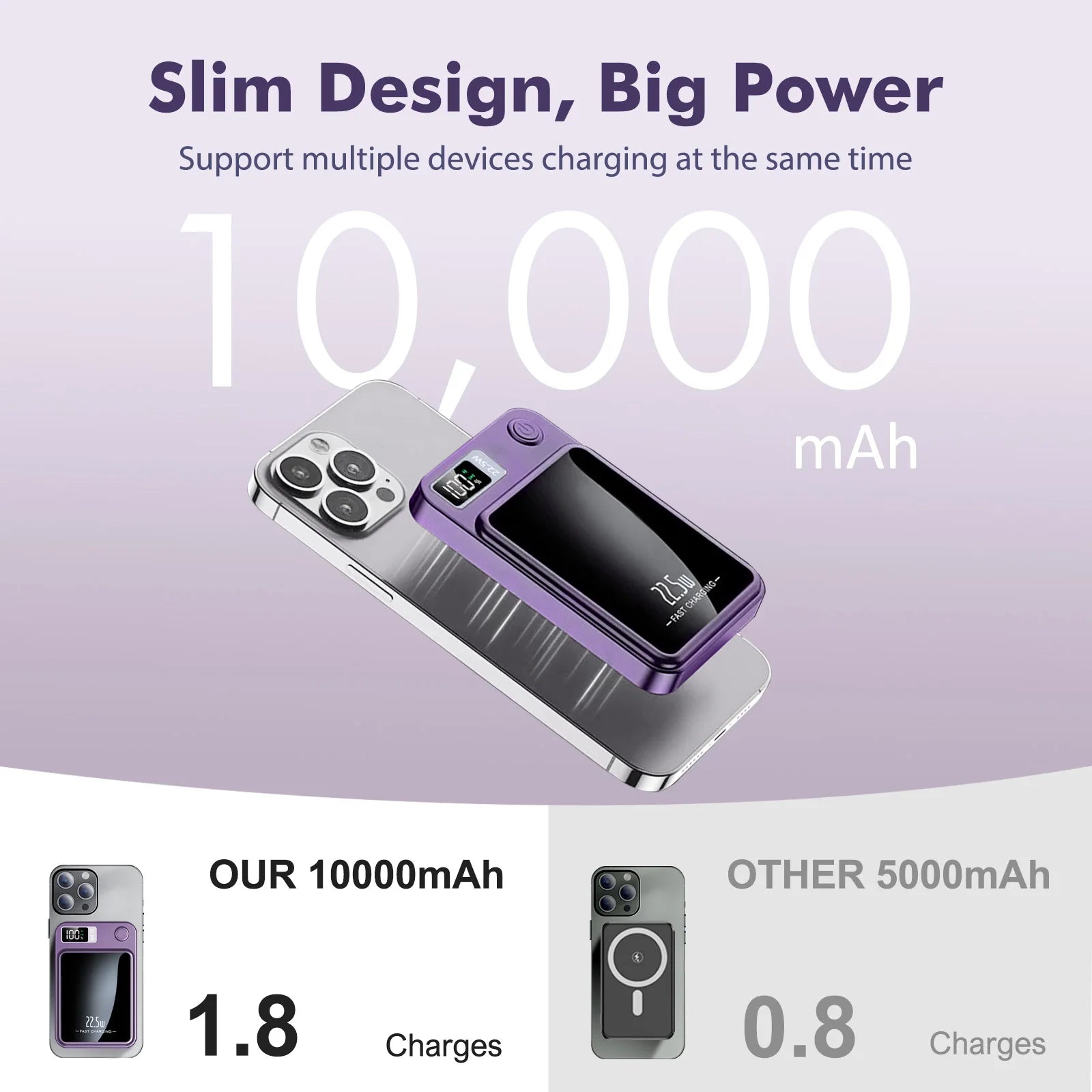 Power Bank Magnético Sem Fios 10000mAh 22.5W
