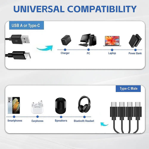 Cabo Divisor USB-C com 4 Conectores Tipo-C — Carregue 4 Dispositivos em Simultâneo