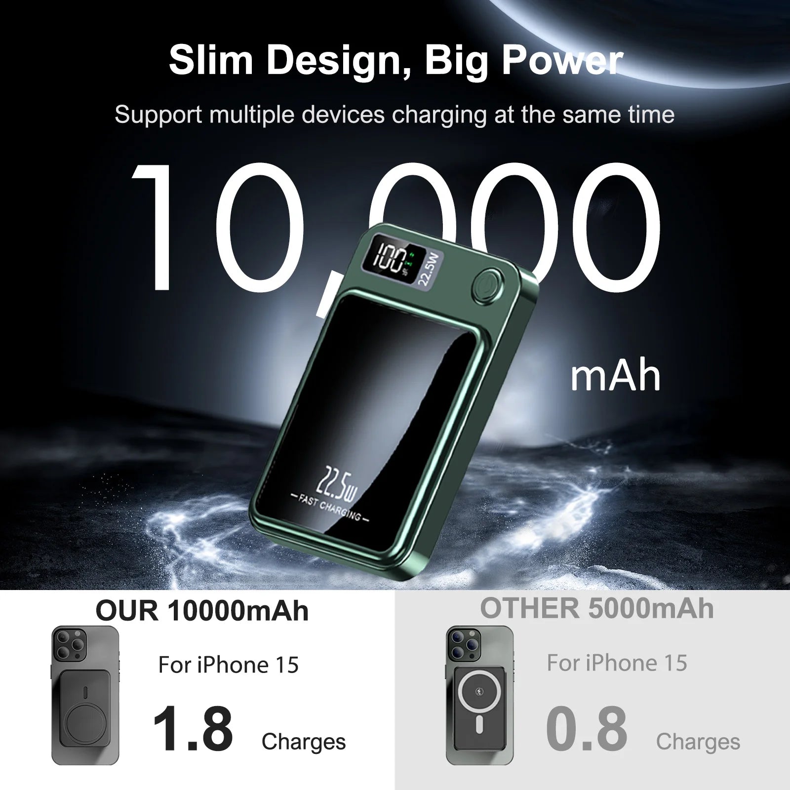 Power Bank Magnético Sem Fios 10000mAh 22.5W