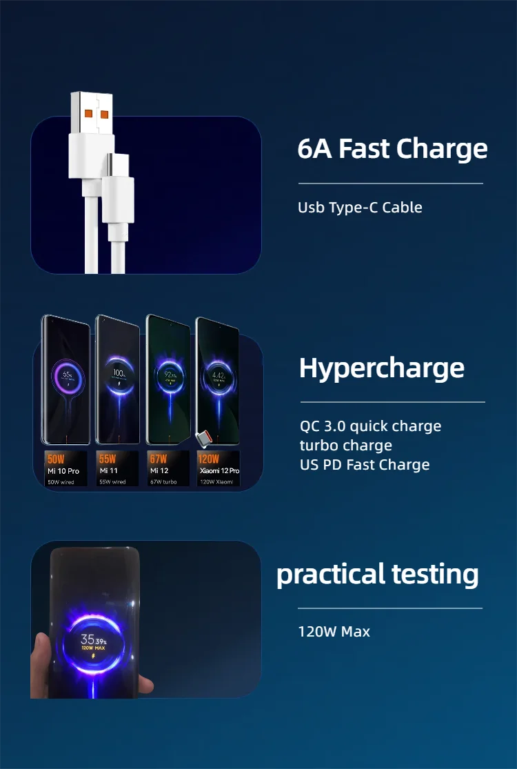 Carregador Original Xiaomi 120W Turbo com Cabo USB-C — Ficha EU