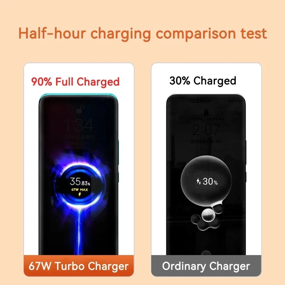 Carregador Rápido 67W Turbo para Xiaomi, Redmi e Poco — Ficha EU